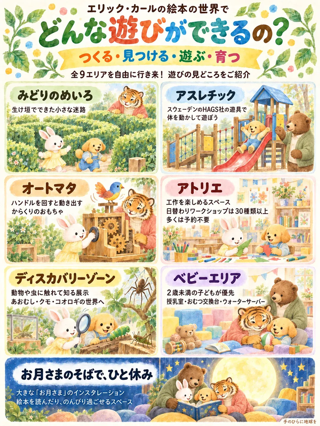 トラ母さん・クマ父さん・白いうさぎ・黄色い子犬が紹介する、PLAY! PARK ERIC CARLEの遊びの見どころ