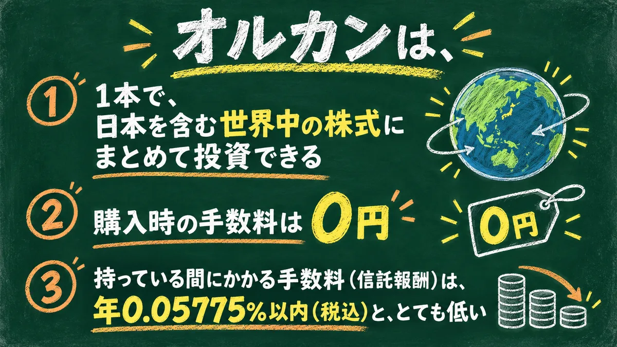 オルカンの特徴：世界の株式にまとめて投資でき、購入時手数料は0円、信託報酬は年0.05775％以内（税込）