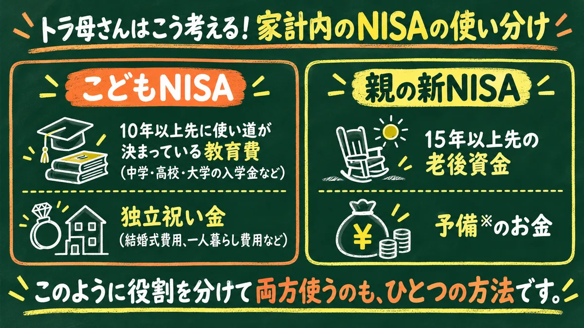 日语家庭规划图:孩子的长期教育与独立生活准备金,父母的长期养老等资金;近期生活支出另行准备